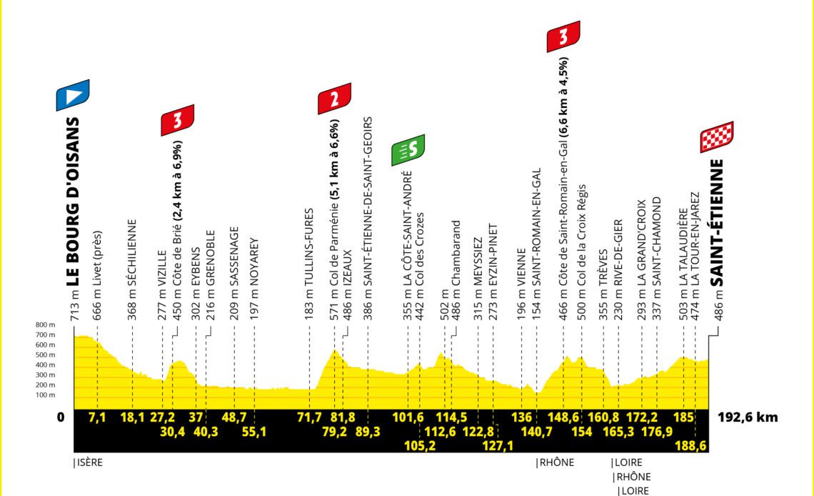 Tour de France 2022 - Stage 13 preview