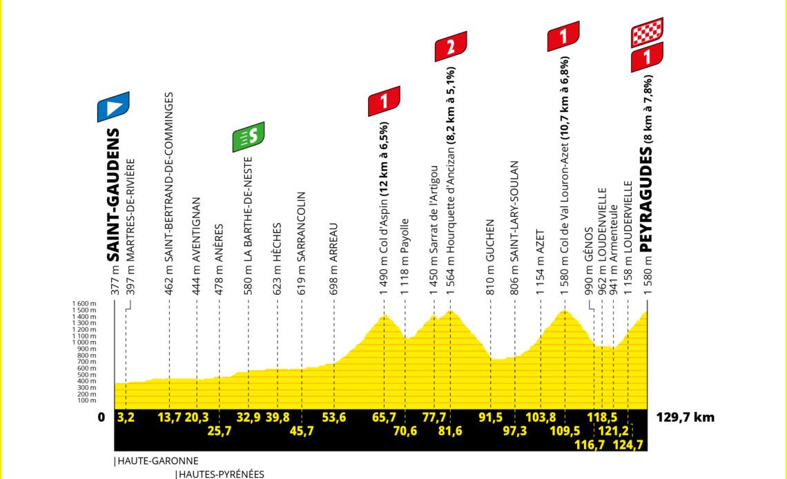 Tour de France 2022 - Stage 17 preview