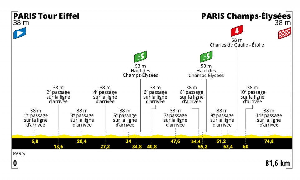 Tour de France Femmes 2022 - Stage 1 preview