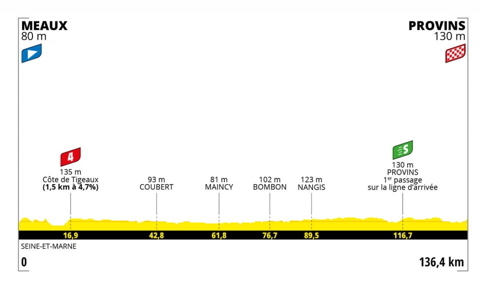 Tour de France Femmes 2022 - Stage 2 preview