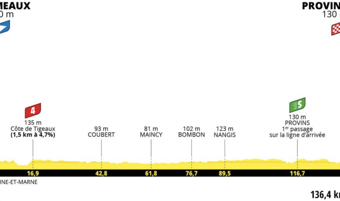 Tour de France Femmes Stage 2 LIVE