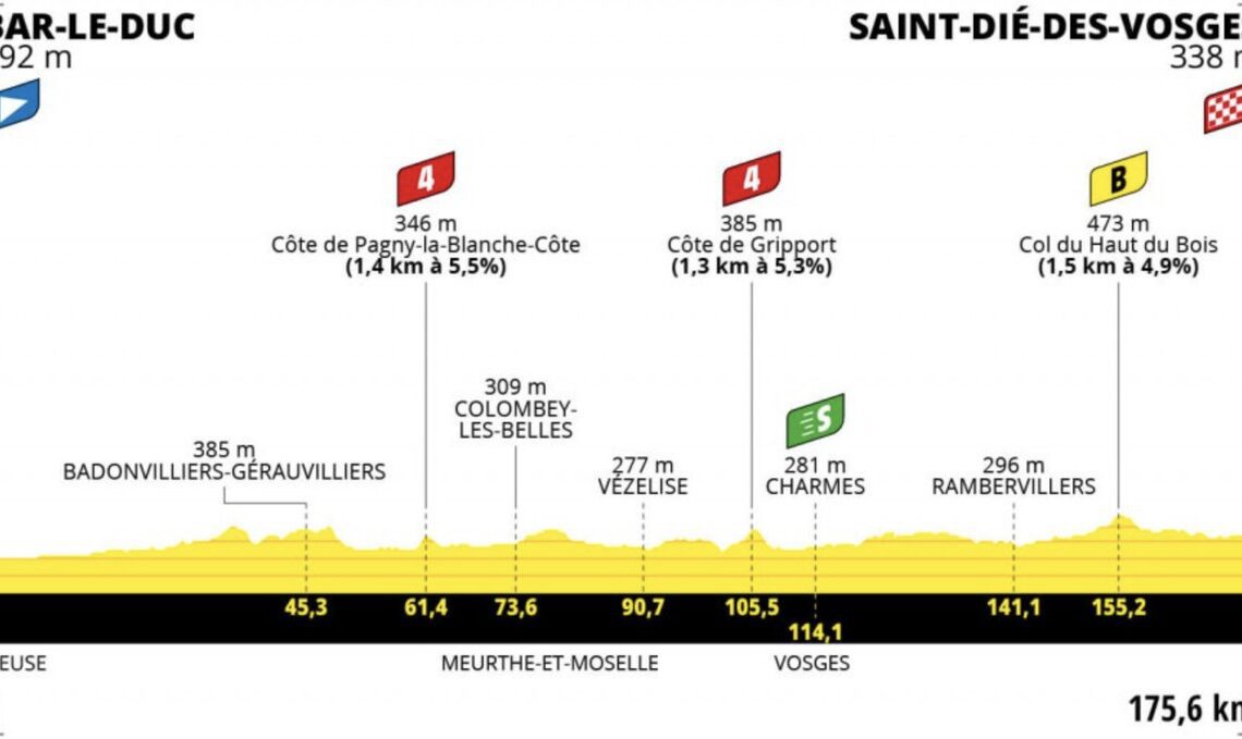 Tour de France Femmes Stage 5 LIVE