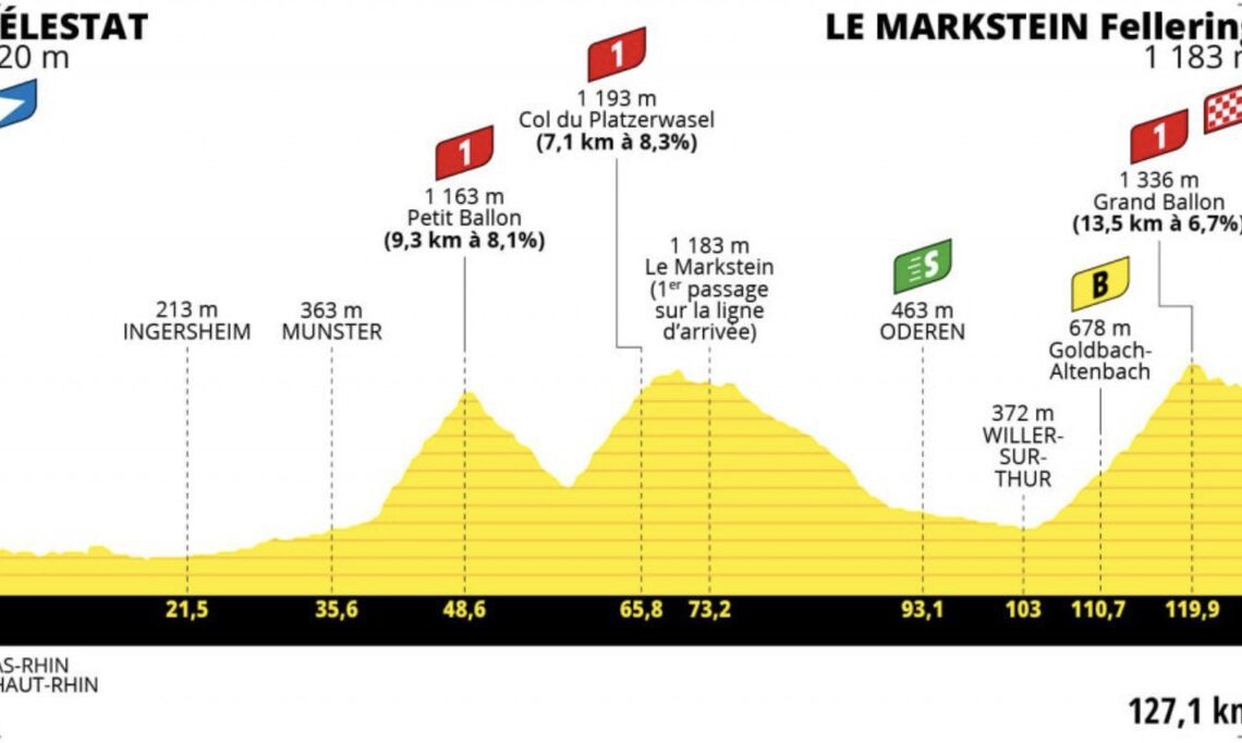 Tour de France Femmes Stage 7 LIVE