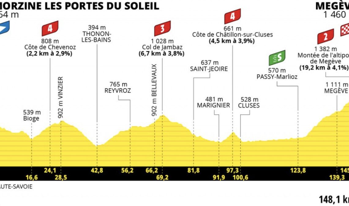 Tour de France Stage 10 Live