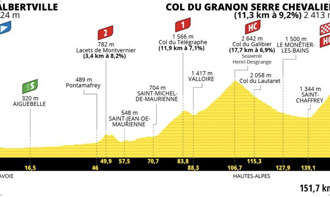 Tour de France Stage 11 LIVE