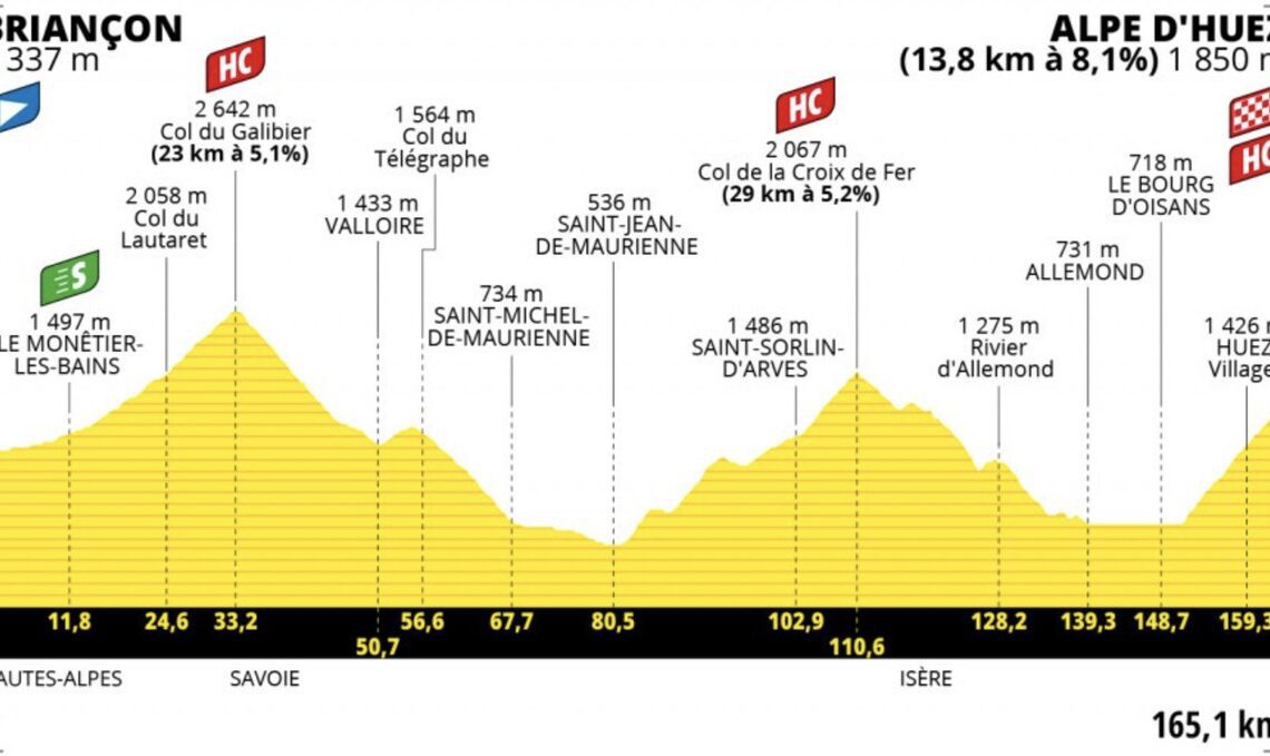 Tour de France Stage 12 LIVE