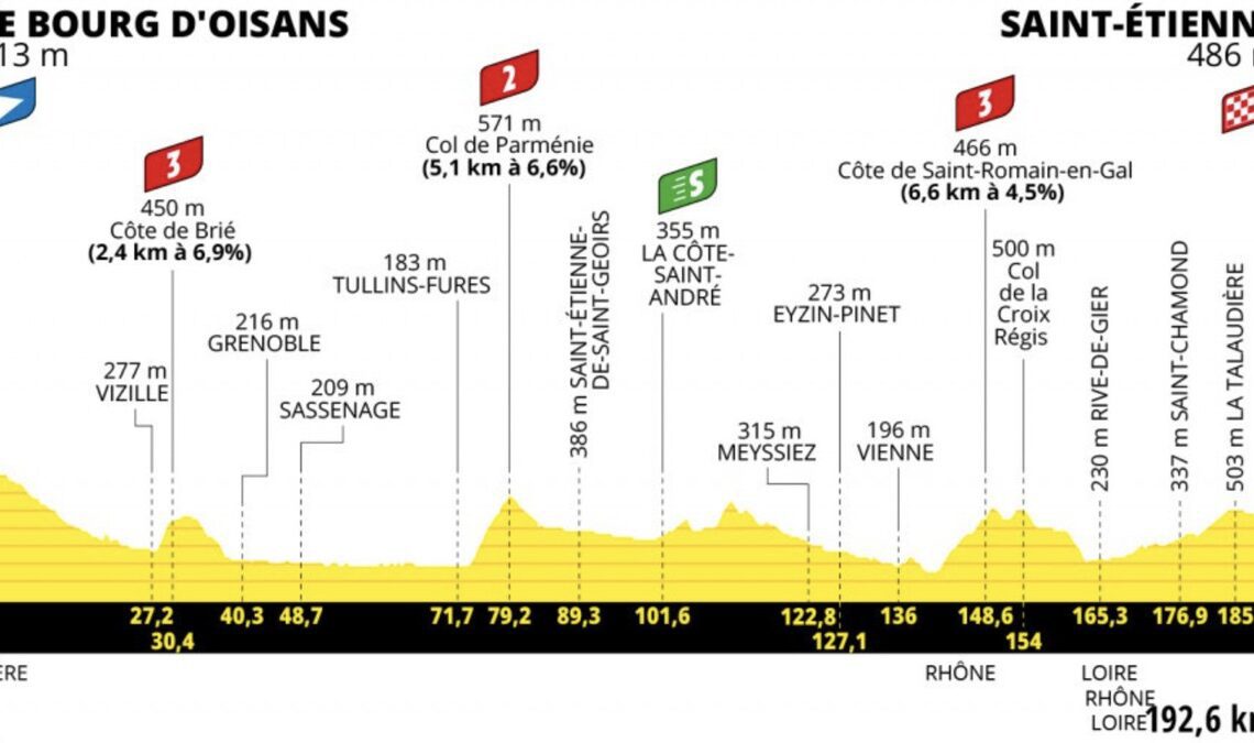 Tour de France Stage 13 LIVE