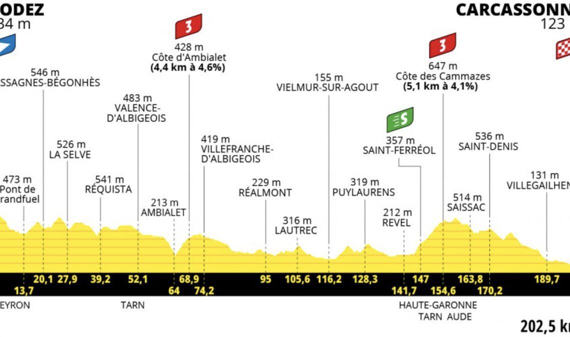 Tour de France Stage 15 LIVE