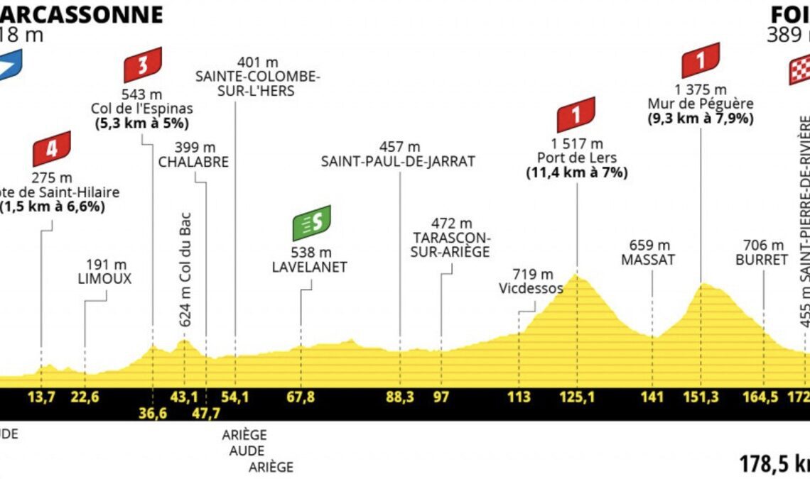 Tour de France Stage 16 LIVE