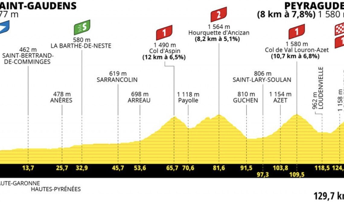 Tour de France Stage 17 LIVE