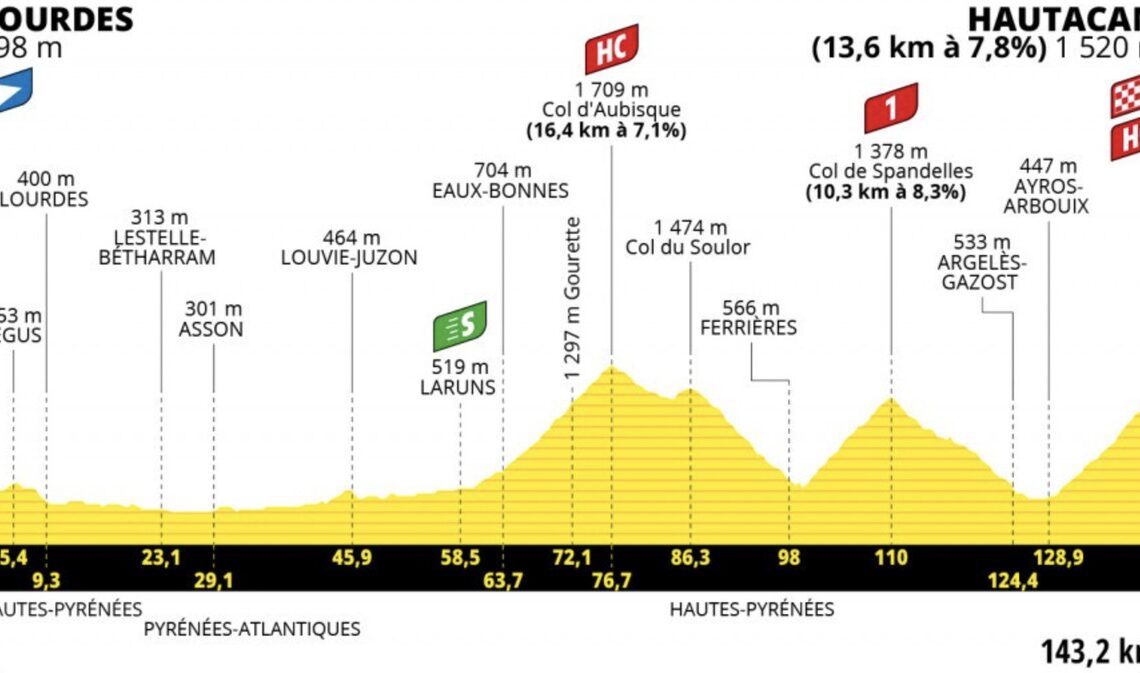 Tour de France Stage 18 LIVE