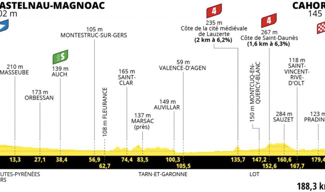 Tour de France Stage 19 LIVE