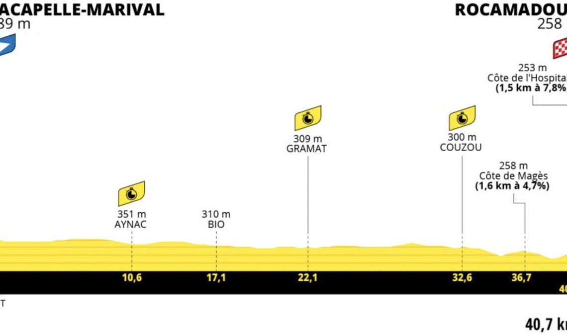 Tour de France Stage 20 LIVE