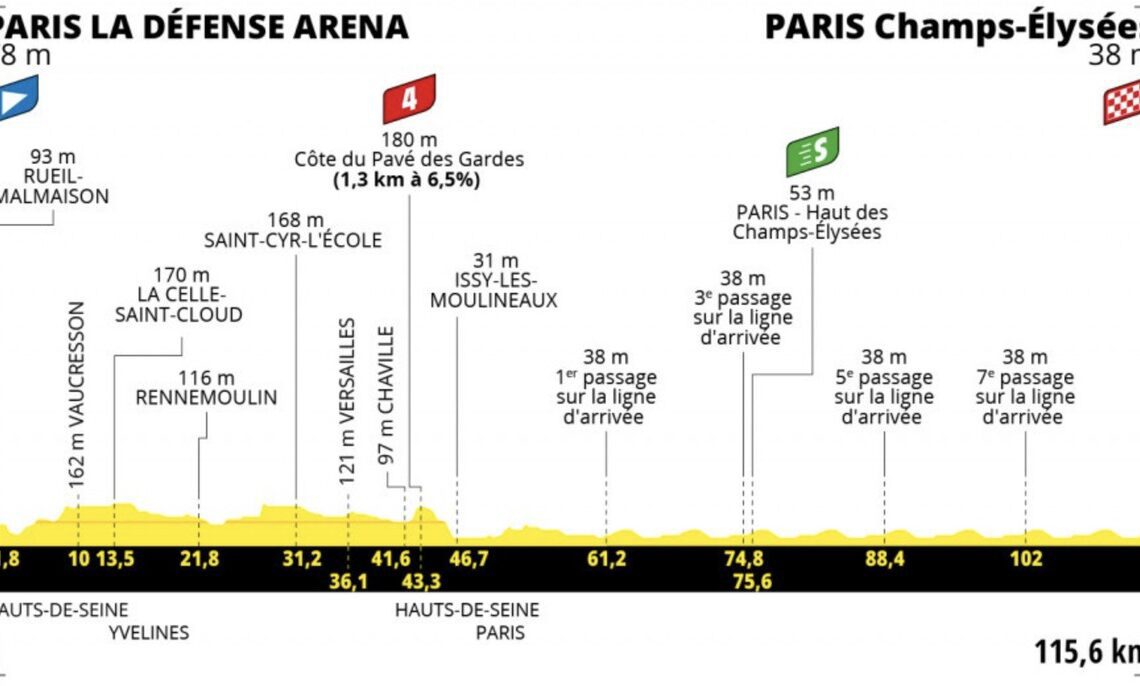 Tour de France Stage 21 LIVE