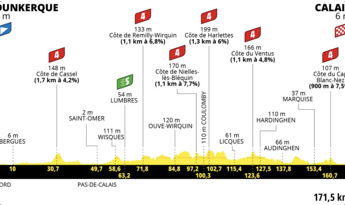 Tour de France Stage 4: Wout Wouts the Peloton