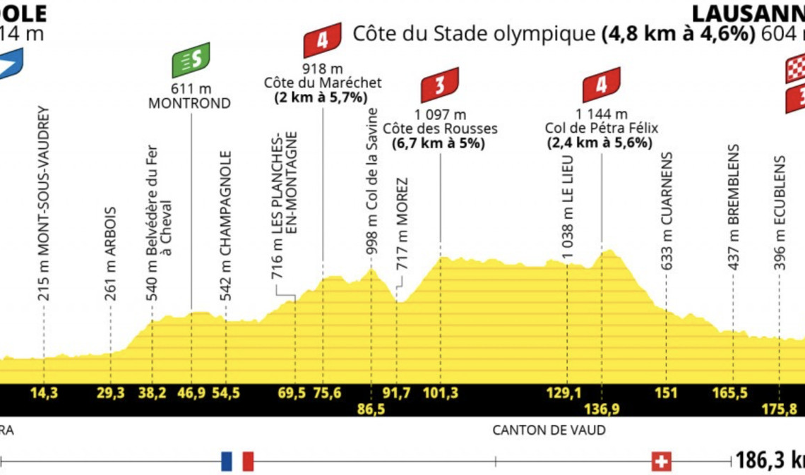 Tour de France Stage 8 LIVE