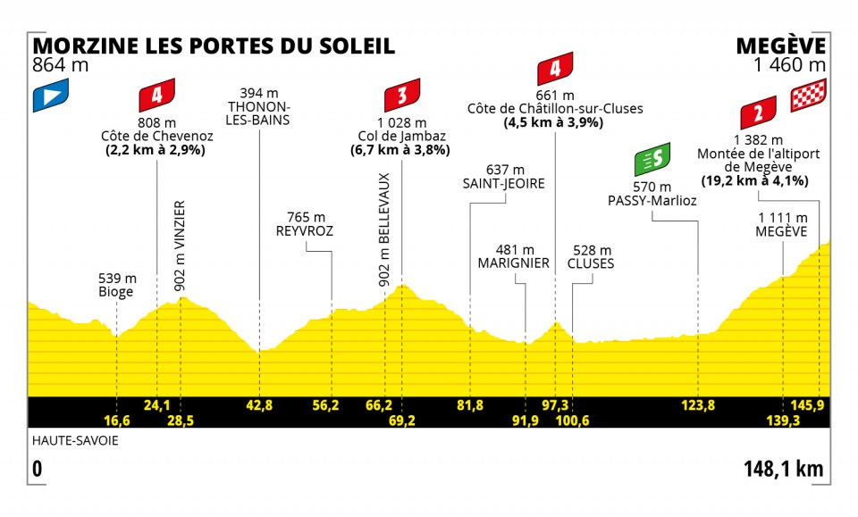 Tour de France stage 10 - Live coverage