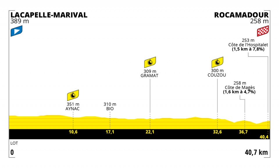 Tour de France time trial stage 20