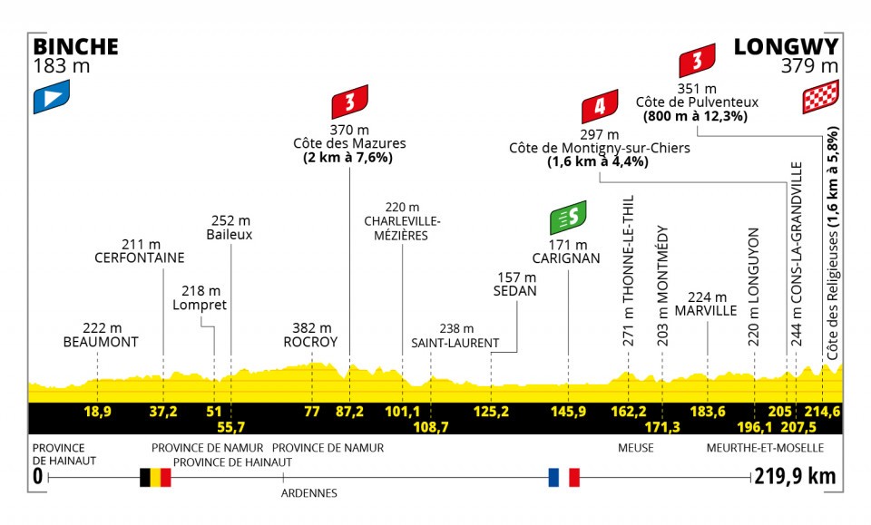 Tour de France stage 6 - Live coverage