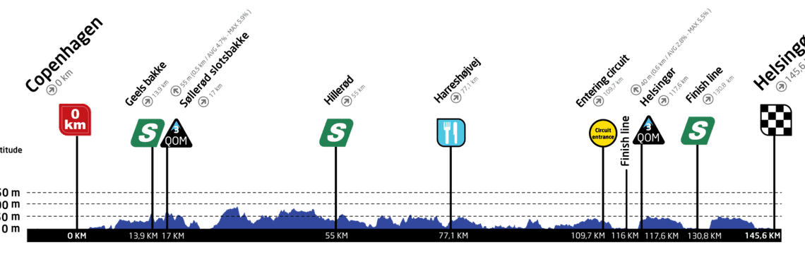 Tour of Scandinavia LIVE - Podium Cafe