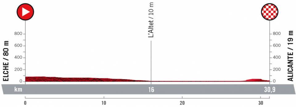 Vuelta a España 2022 - Stage 10 preview