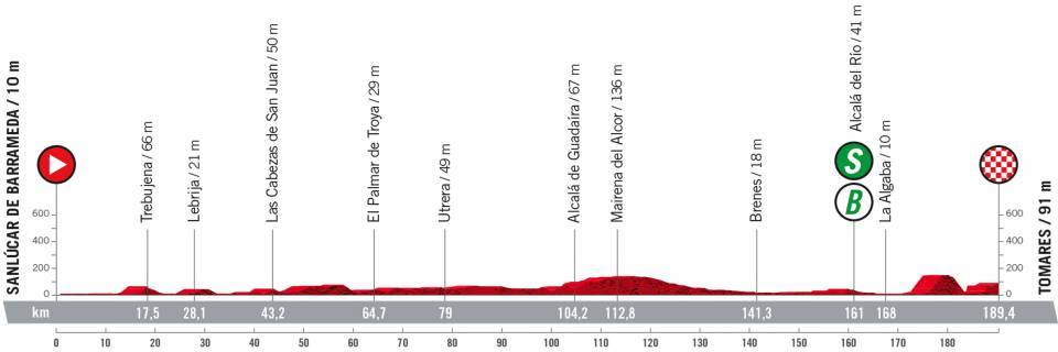 Vuelta a España 2022 - Stage 16 preview