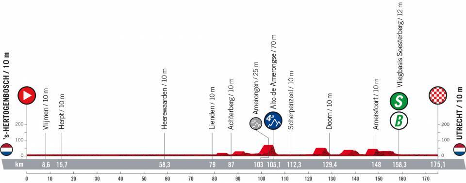 Vuelta a España 2022 - Stage 2 preview