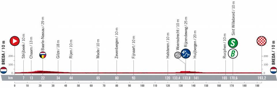 Vuelta a España 2022 - Stage 3 preview