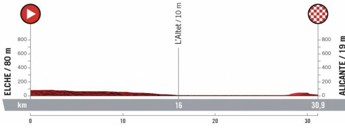 Vuelta a España Stage 10 LIVE 