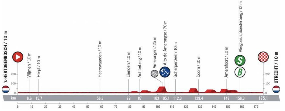 Vuelta a España Stage 2 LIVE