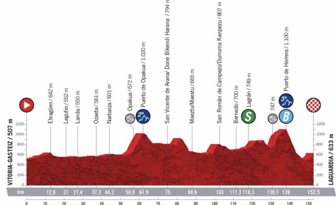 Vuelta a España Stage 4 LIVE 