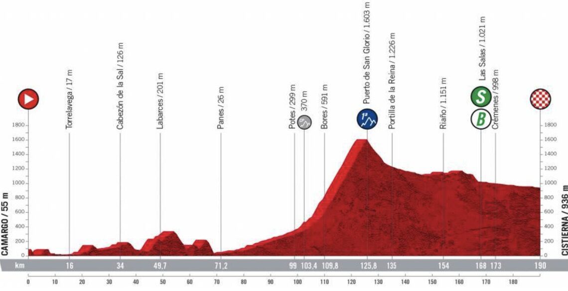 Vuelta a España Stage 7 LIVE
