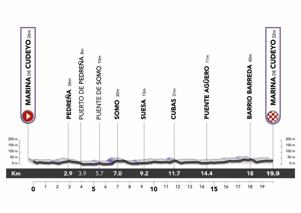 Ceratizit Challenge by La Vuelta 2022