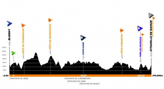 GP de Wallonie LIVE - Podium Cafe