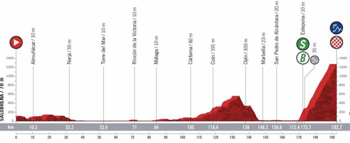 Vuelta a España Stage 12 LIVE 