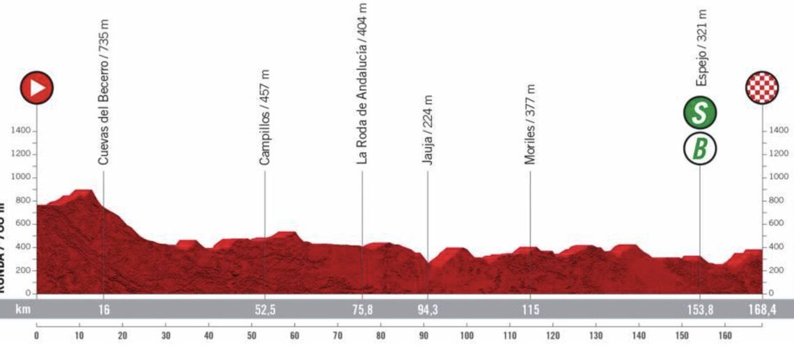 Vuelta a España Stage 13 LIVE 