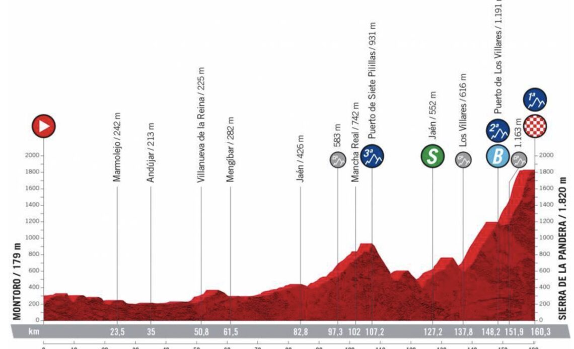 Vuelta a España Stage 14 LIVE 