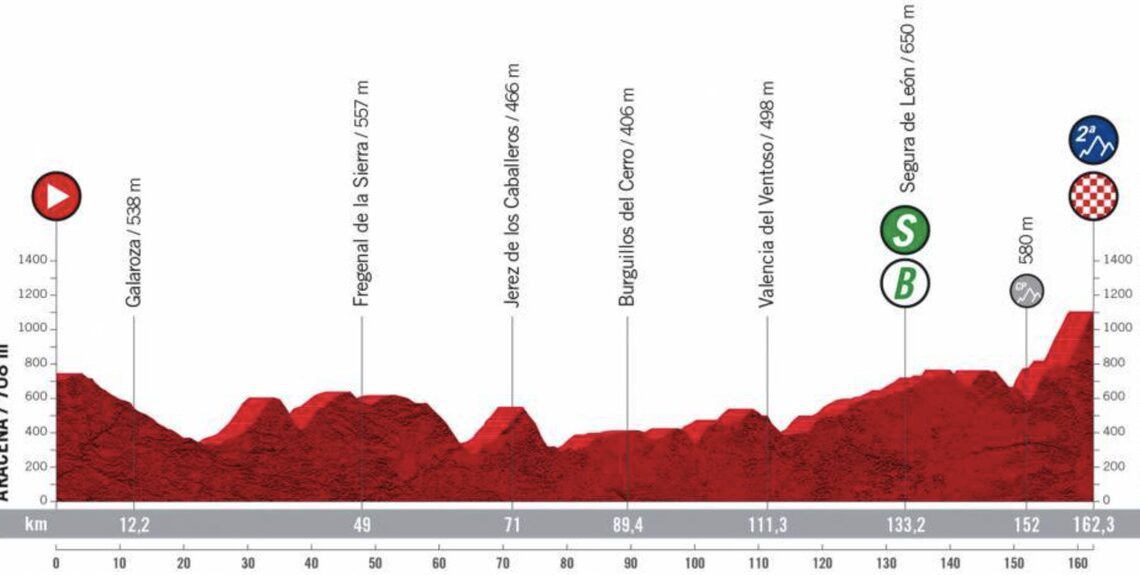 Vuelta a España Stage 17 LIVE 