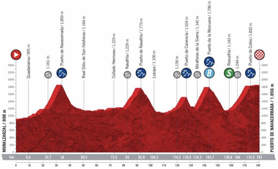 Vuelta a España Stage 20 LIVE