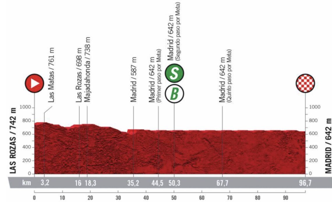 Vuelta a España Stage 21 LIVE VCP Cycling