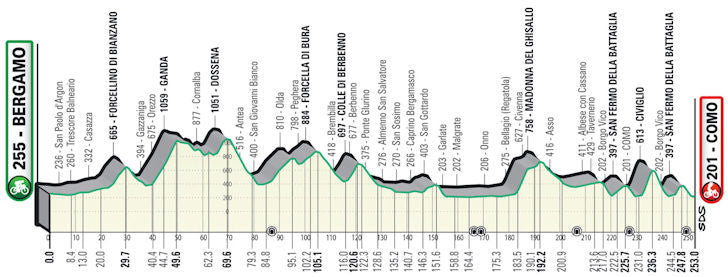 Il Lombardia 2022 preview - Route, prediction and contenders – Rouleur