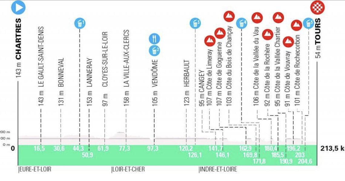 Paris-Tours LIVE - Podium Cafe