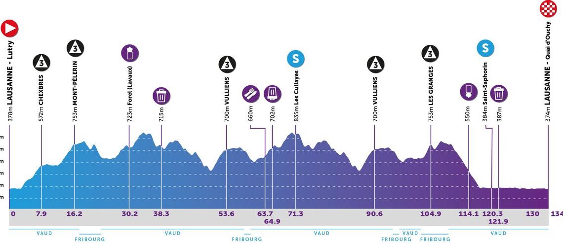 Tour de Romandie LIVE - Podium Cafe