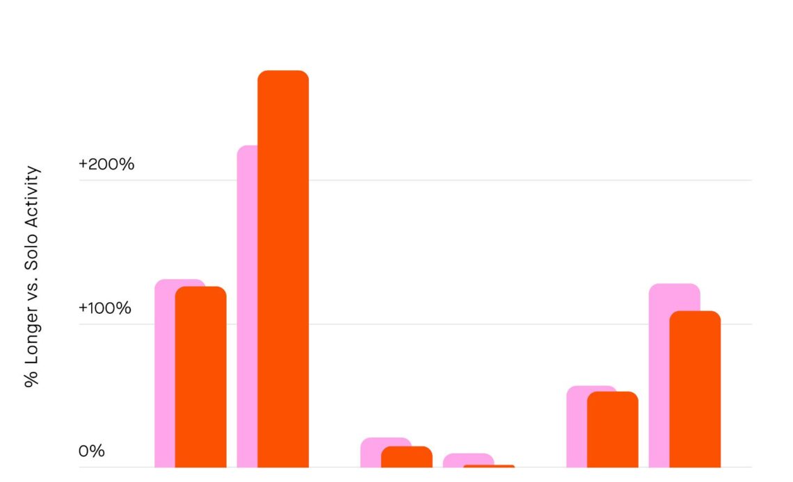 Strava's Year in ... Mountain Biking