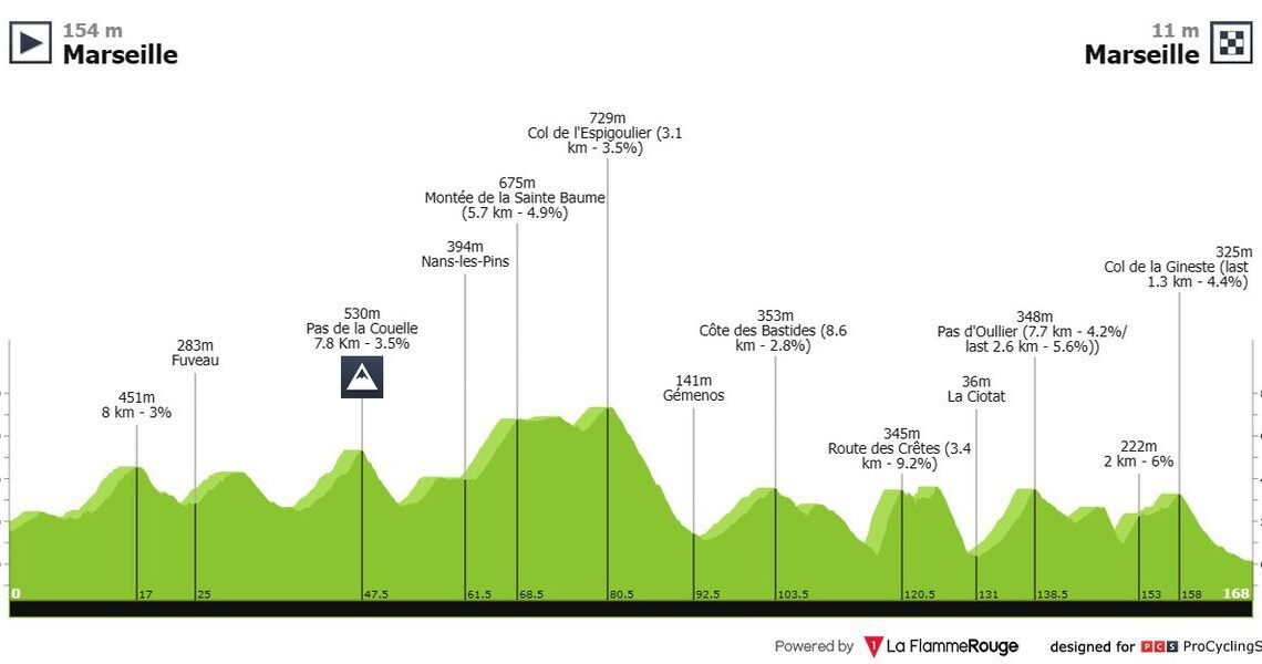 GP La Marseillaise LIVE Podium Cafe VCP Cycling