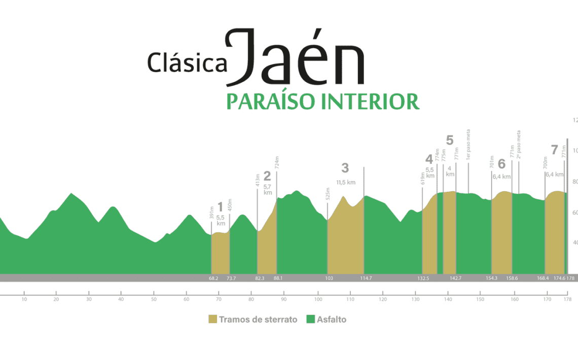 Clásica Jaén Paraíso Interior LIVE