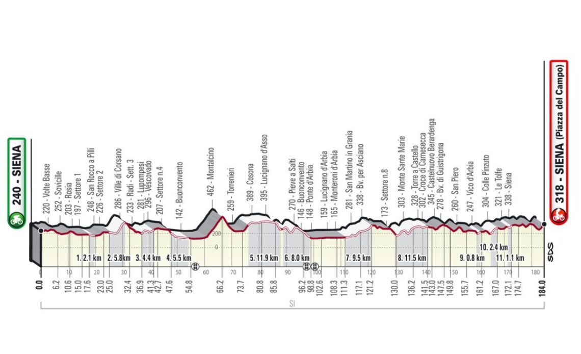 Strade Bianche 2023 route | Cyclingnews