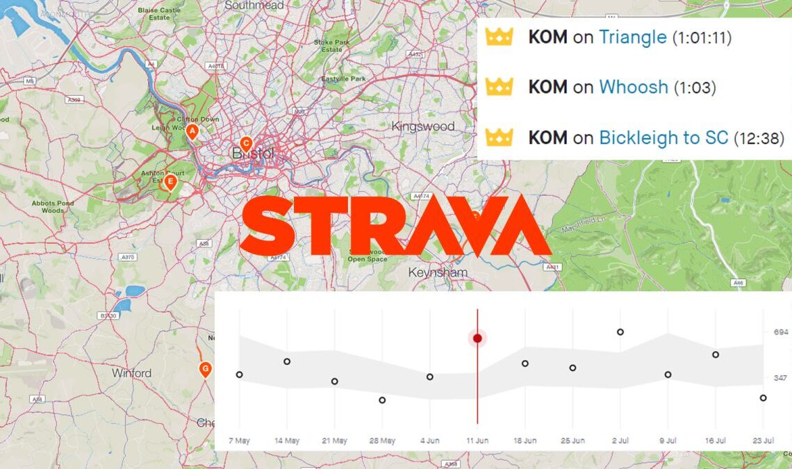 The Strava price rise controversy: What happened and how much will it be now?
