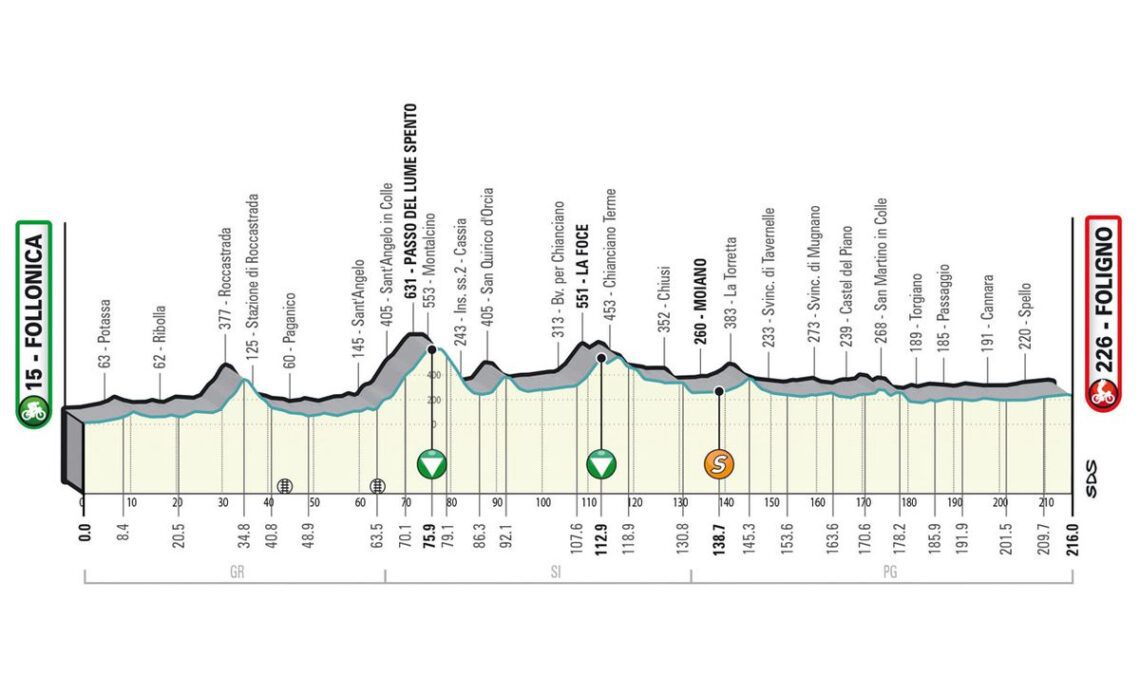 Tirreno Adriatico Stage 3 LIVE