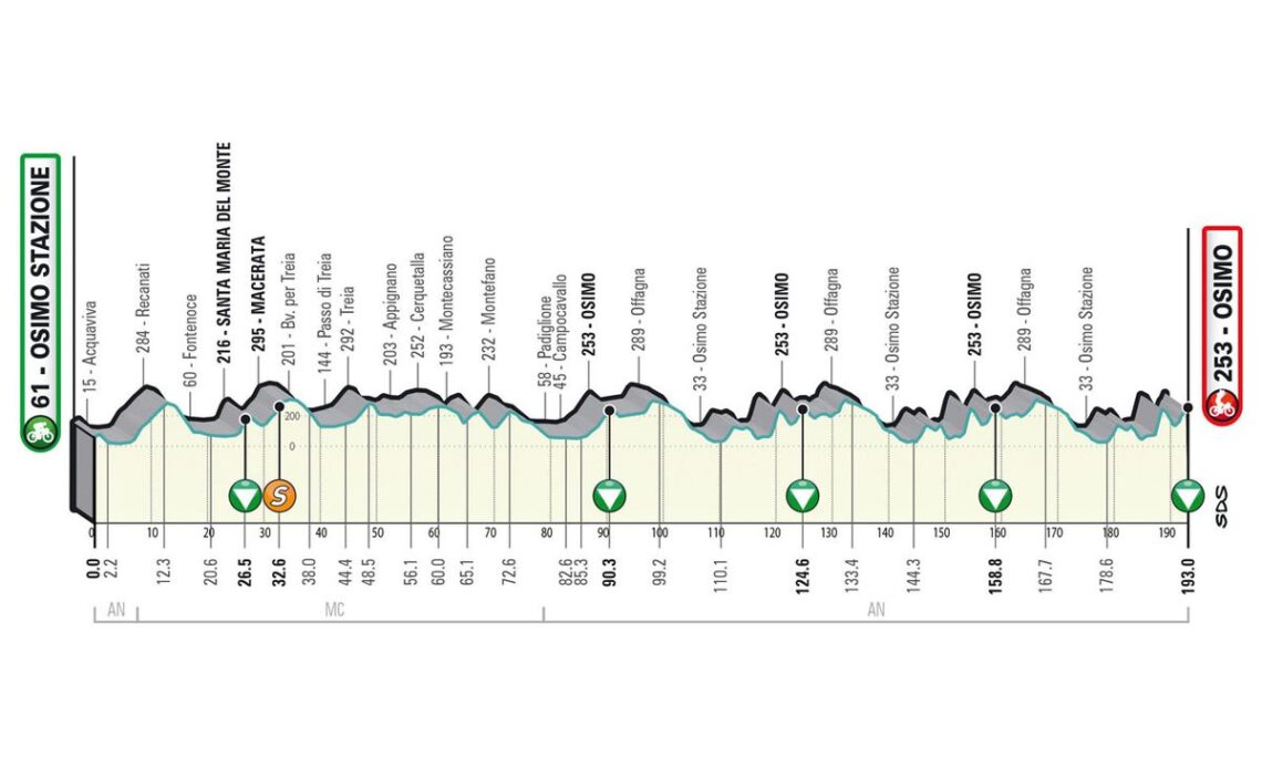 Tirreno Adriatico Stage 6 LIVE